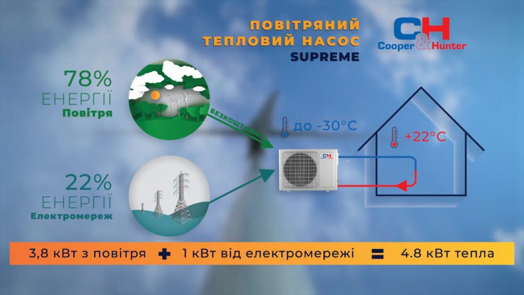 Тепловой насос Supreme