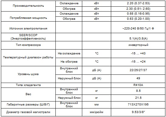 Характеристики кондиционера CH-S07FTXP2-NG Air-Master Inverter