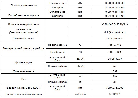 Характеристики кондиционера CH-S12FTXP-NG серия Air-Master Inverter