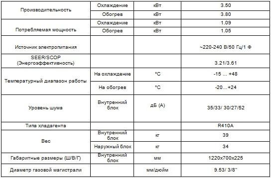 Напольно-потолочный кондиционер CH-IF12NK4/CHIU12NK4