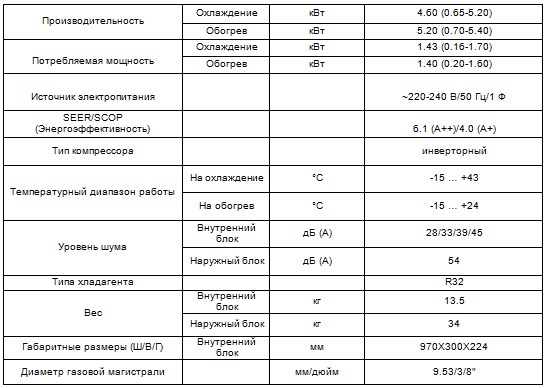 Характеристики кондиционера CH-S18FTXP-NG серия Air-Master Inverter