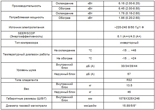 Характеристики кондиционера CH-S24FTXP-NG серия Air-Master Inverter