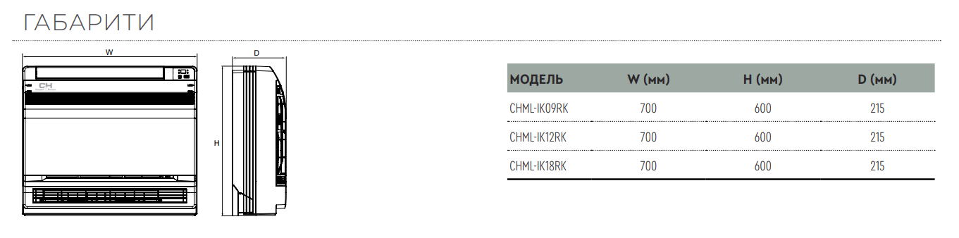 консольні блоки CHML-IK18RK габарити