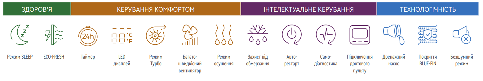 консольные блоки CHML-IK18RK функции