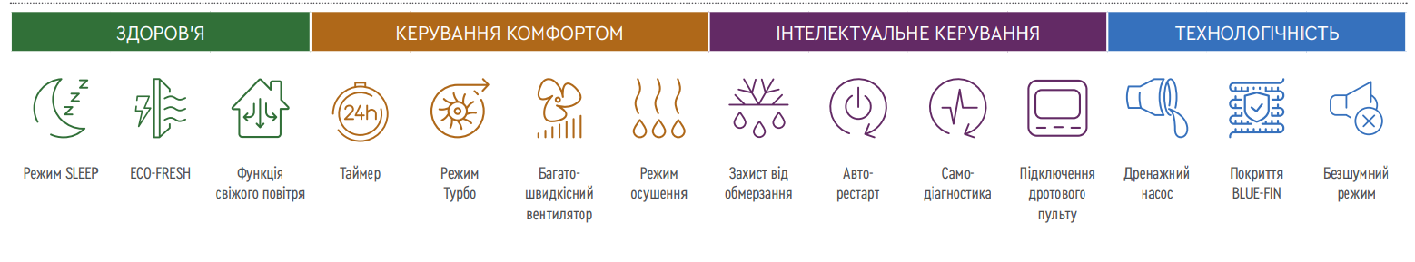 Касетні блоки CHML- IC18RK функції