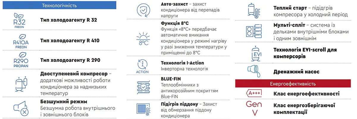 Мульти-сплит системы функции