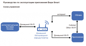 руководство по эксплуатации приложения для удаленного wifi управления кондиционерами Купер Хантер
