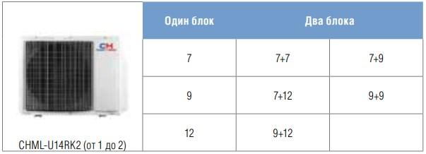 1 наружный и от 1 до 2 внутренних блоков Мульти-сплит CHML-U14NK2 + 2 внутренних блока