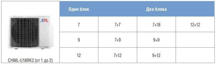 Варианты подключения Мульти-сплит CHML-U18NK2 + 2 внутренних блока