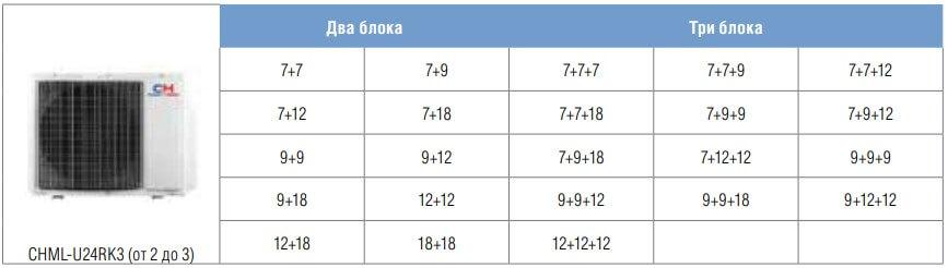 Варианты подключения мультисплит CHML-U24NK3 + 3 внутренних блока