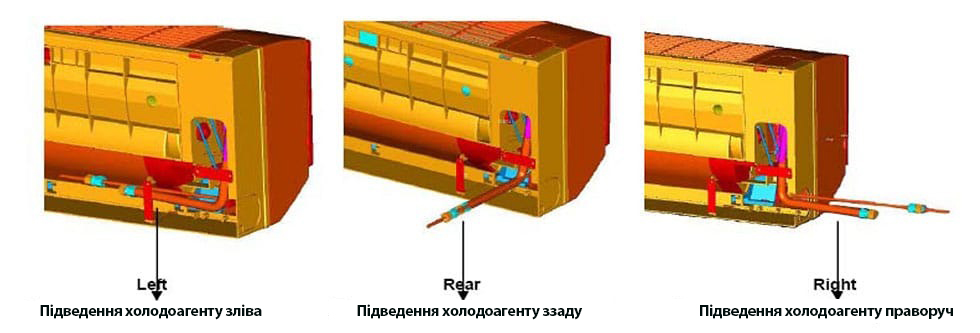 підведення холодагенту до кондиціонера