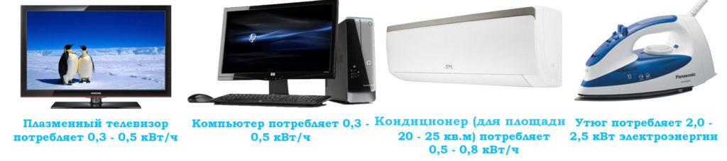 сравнение потребления электроприборов