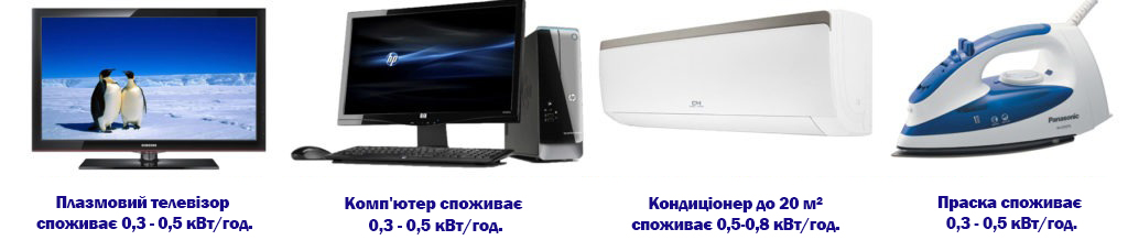 Топ 5 міфів про кондиціонери