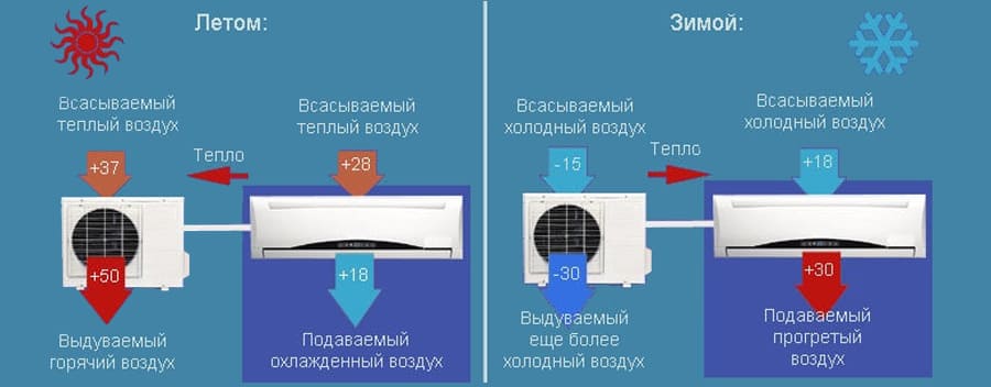 Мифы о кондиционерах. топ 5 мифов о кондиционерах