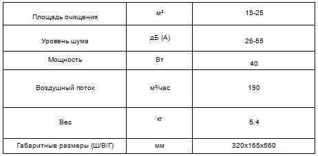 Технические характеристики воздухоочистителя 