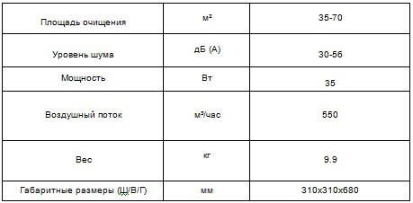 Технические характеристики