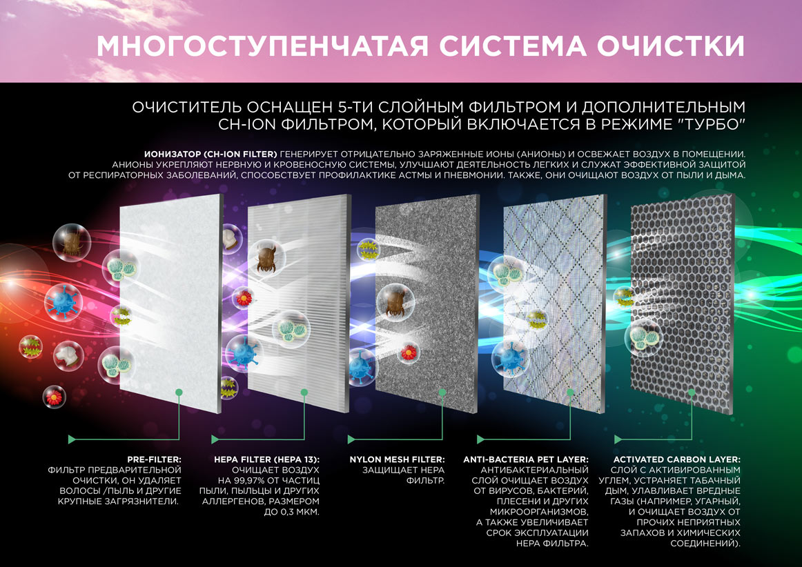 5-ти шаровый фильтр CH-P55W5I Tien-Shan