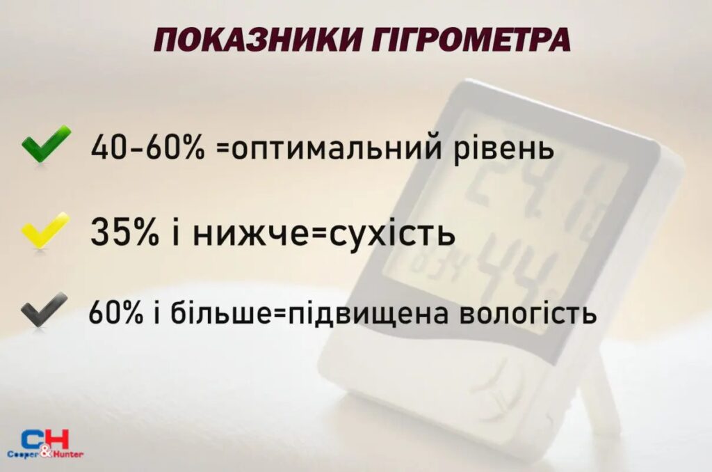 показники вологості в приміщенні