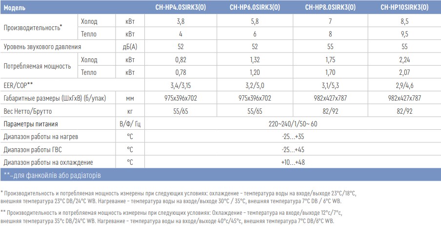 Характеристики наружный блок Unitherm 3 Cooper&Hunter