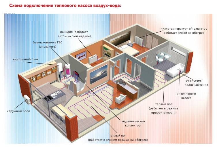 Схема подключения теплового насоса воздух-вода Купер Хантер