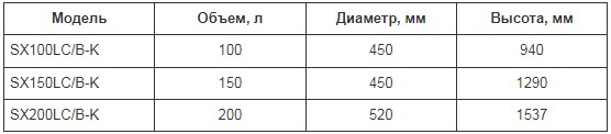 Характеристики бак для нагрева воды тепловой насос водяной контур Cooper&Hunter