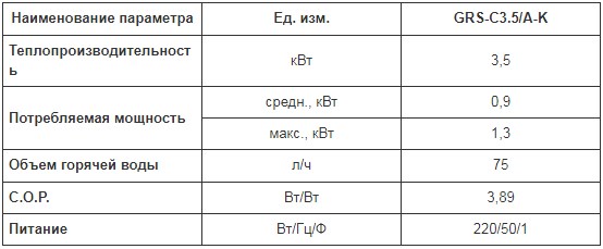 Технические характеристики GRS-C3.5/A1-K