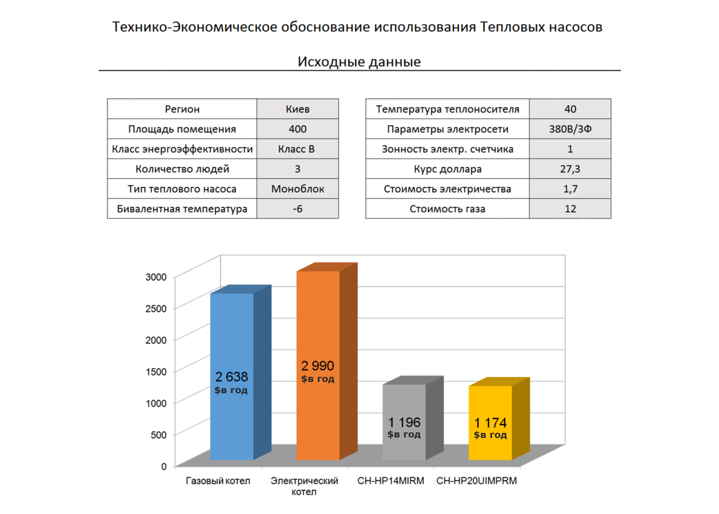 Характеристики тепловых насосов воздух-вода