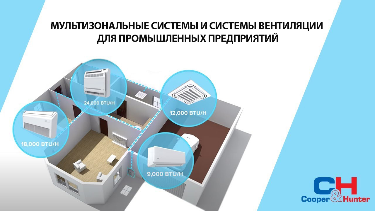 Как выбрать кондиционер под любой тип помещения