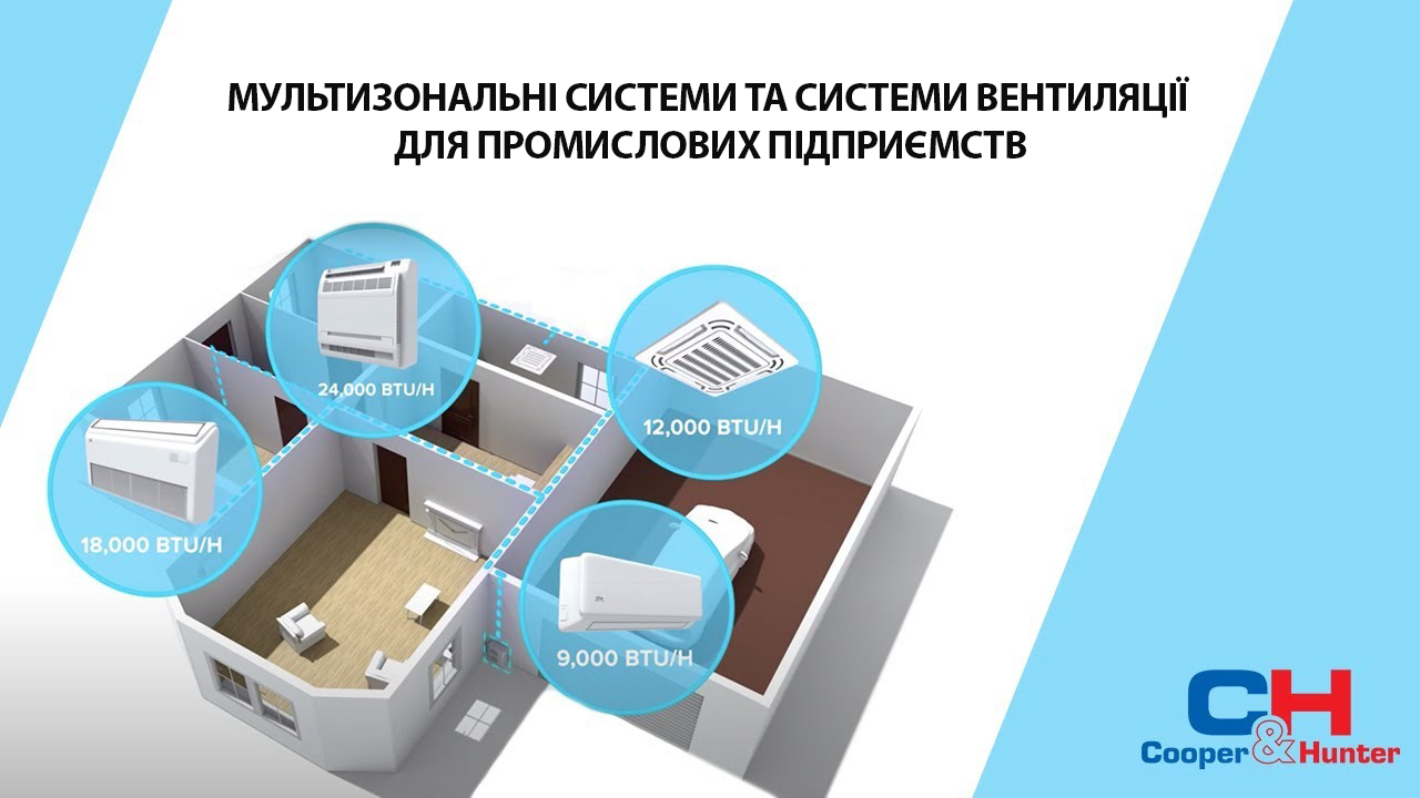 выбор кондиционера