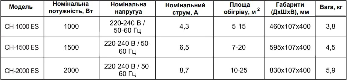 характеристики конвектора купер хантер