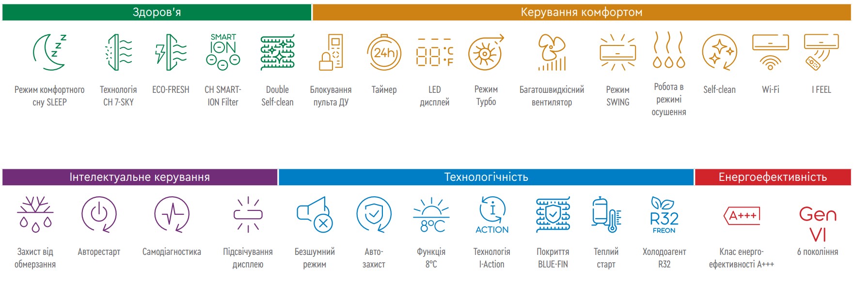 функции кондиционера Arctic 