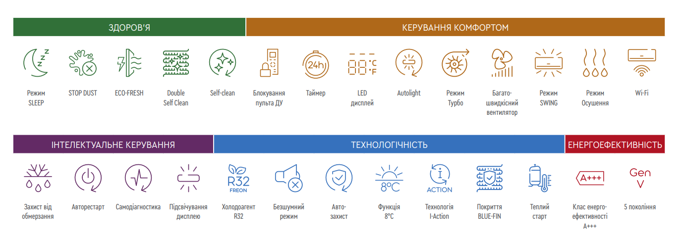 Avalon функции