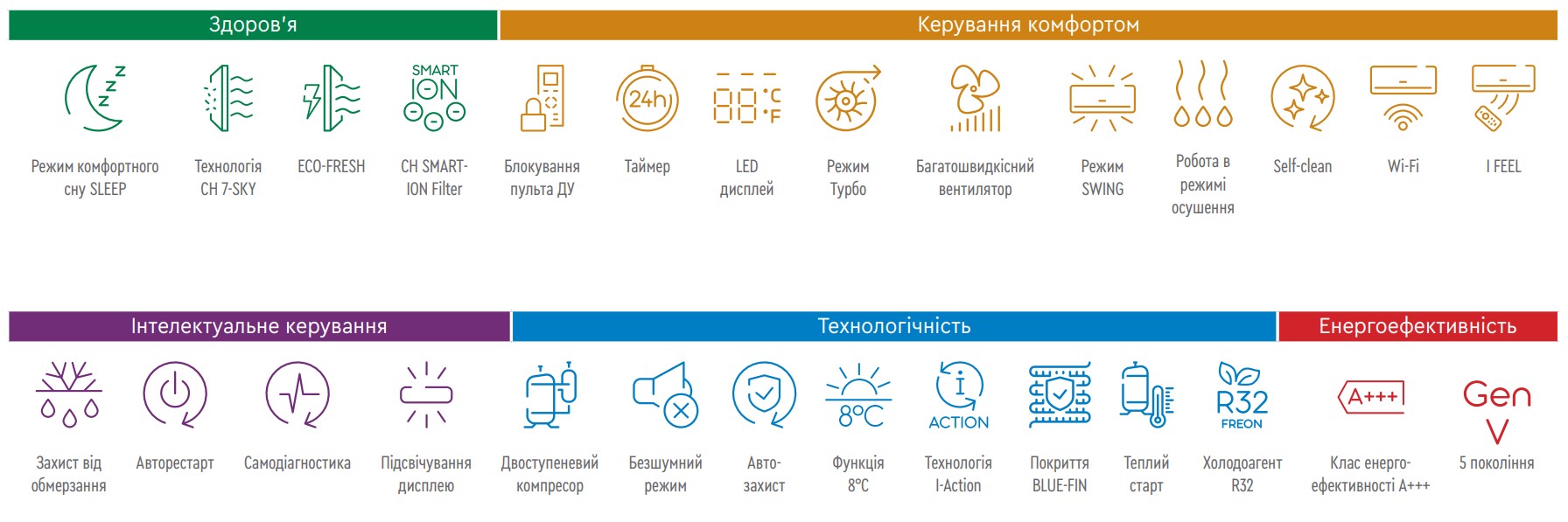 функции Vip inverter