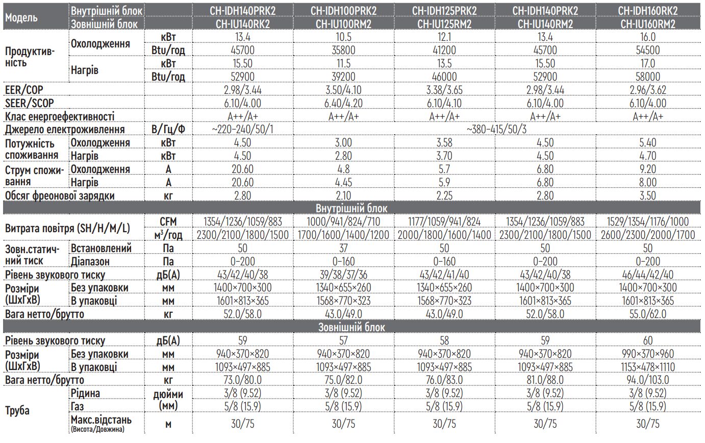 CH-IDH160PRK2/CH-IU160RM2 характеристики