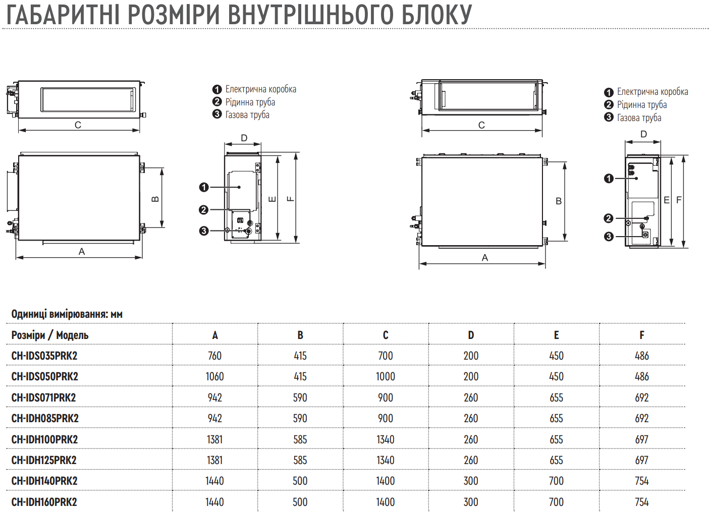 CH-IDH160PRK2/CH-IU160RM2 розміри внутрішнього блока