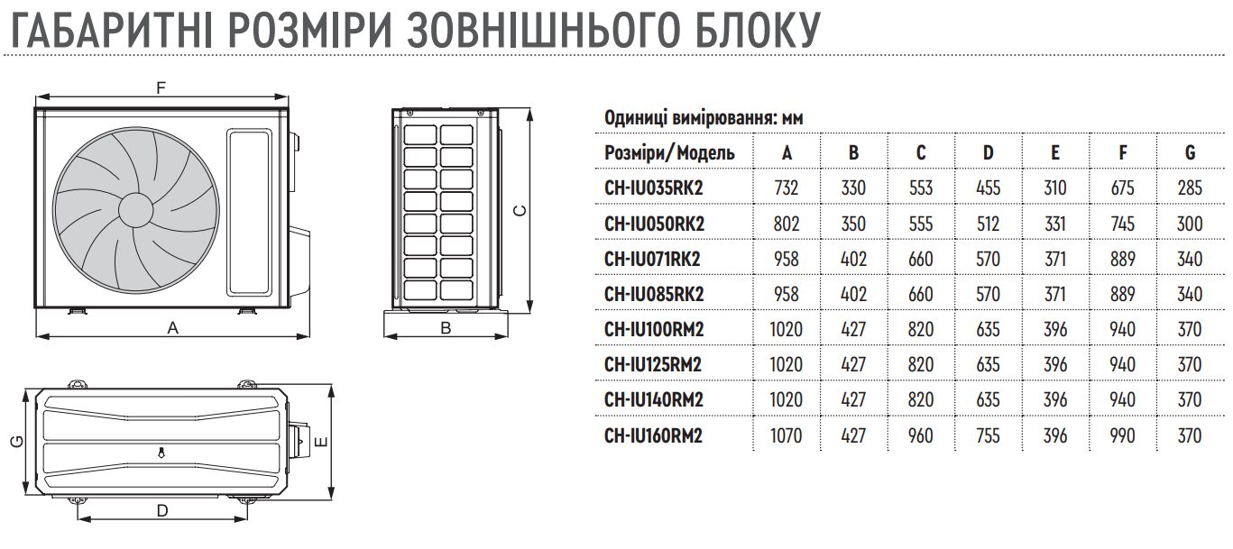 CH-IDH160PRK2/CH-IU160RM2 розміри зовнішнього блока