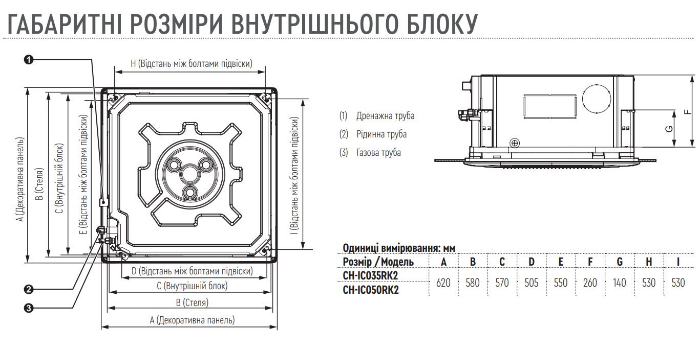 CH-IC071RK2/CH-IU071RK2+TF06 розміри блока внутрішнього