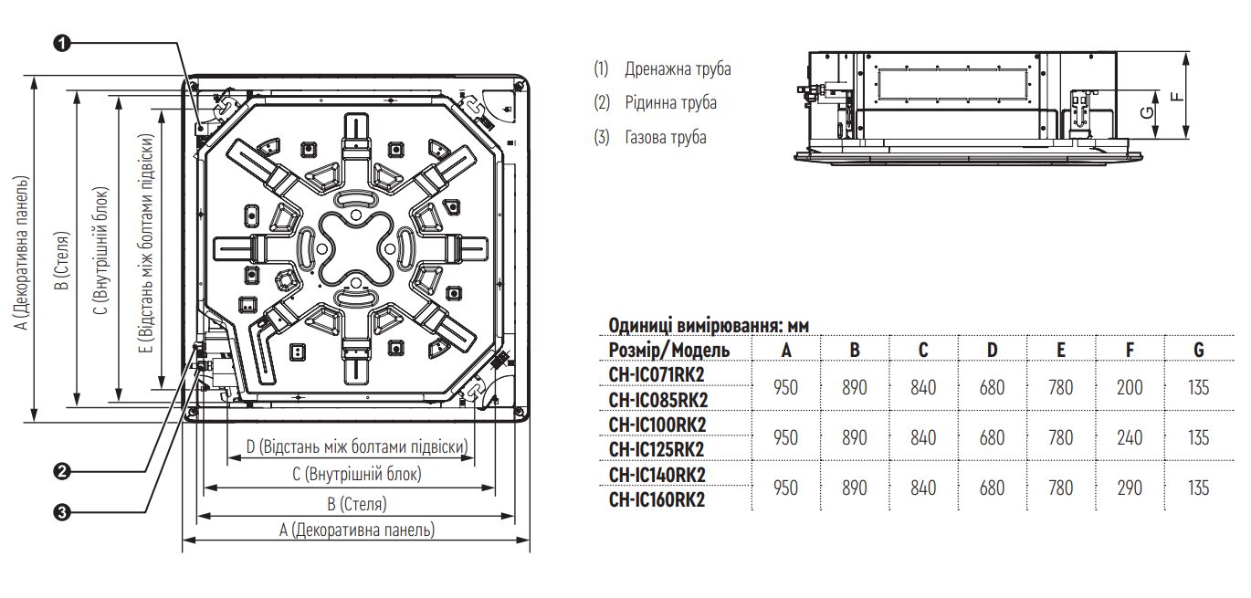 CH-IC071RK2/CH-IU071RK2+TF06 габарити внутрішнього блока