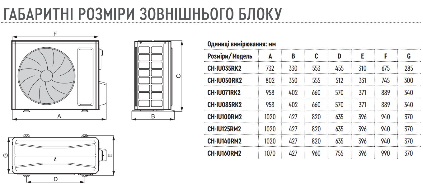 CH-IC071RK2/CH-IU071RK2+TF06 габарити зовнішнього блока
