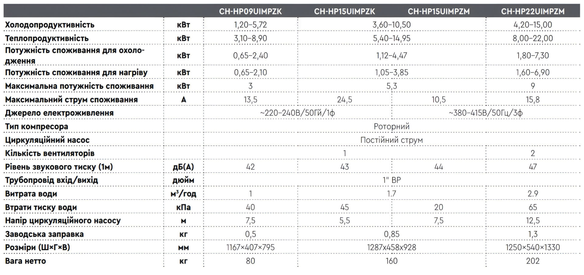 CH-HP09UIMPZK характеристики