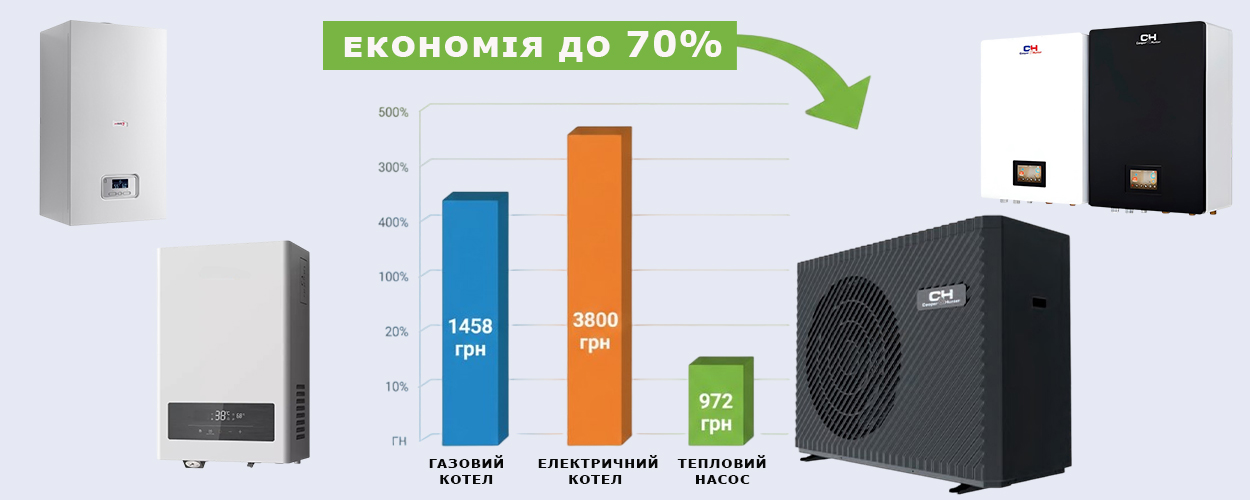 рейтинг кращих теплових насосів для опалення